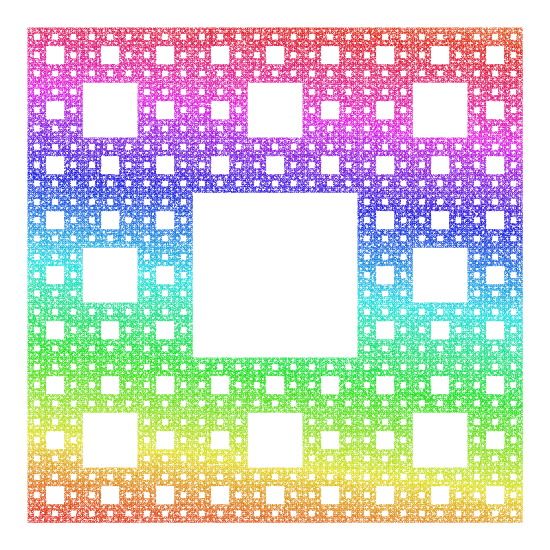 シェルピンスキーのカーペットの完成図（カオスゲーム法で描画）